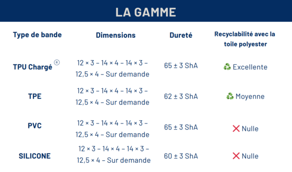 CAPIFIL-Keder PVC tableau de la gamme de bande de couture